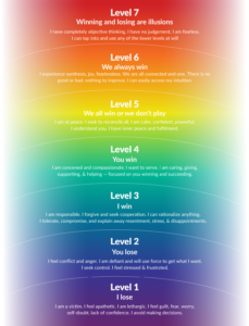 Energy Leadership Index 7 Levels